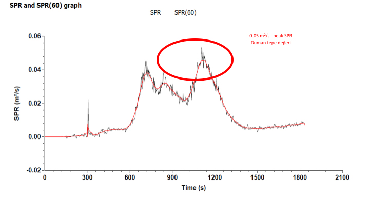  Grafik-3 Tipik s1 Peak SPR duman oluşumu tepe değeri  .jpg