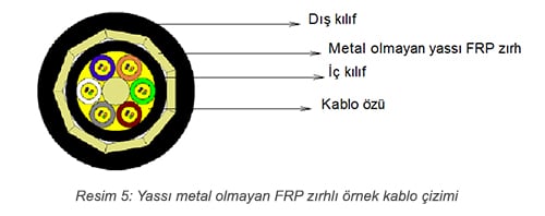 FRP zırhlı kablo