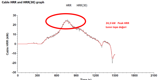 Grafik-1 Tipik B2 Peak HRR Açığa çıkan ısının tepe değeri .jpg