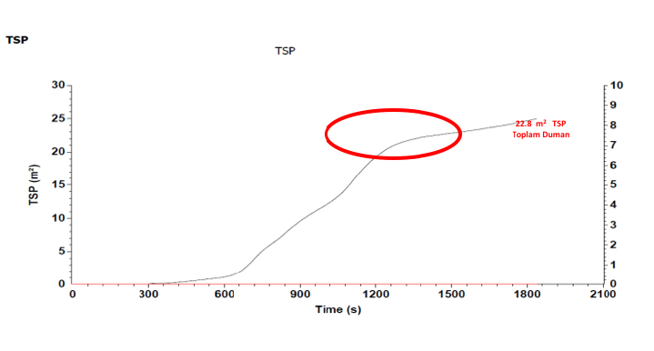 Grafik-4 Tipik s1 TSP toplam duman oluşum değeri.jpg