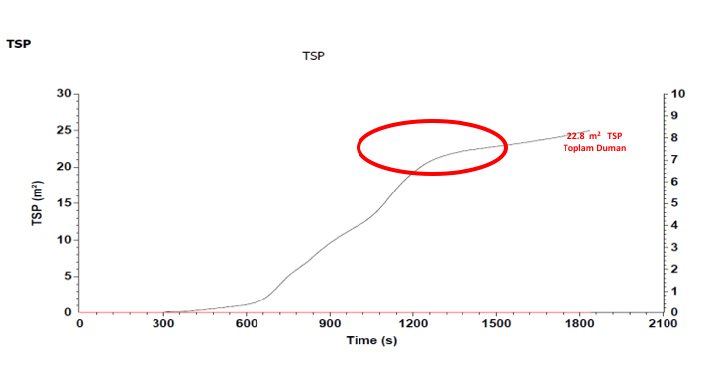 Grafik-4 Tipik s1 TSP toplam duman oluşum değeri