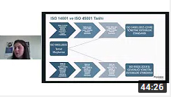 ISO 45001 ISO 14001 Yönetim Sistemi Webinar Kaydı